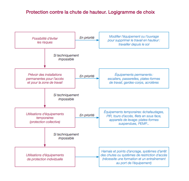 10 conseils pour limiter le risque de chutes 1 loligramme prévention collective contre les chutes