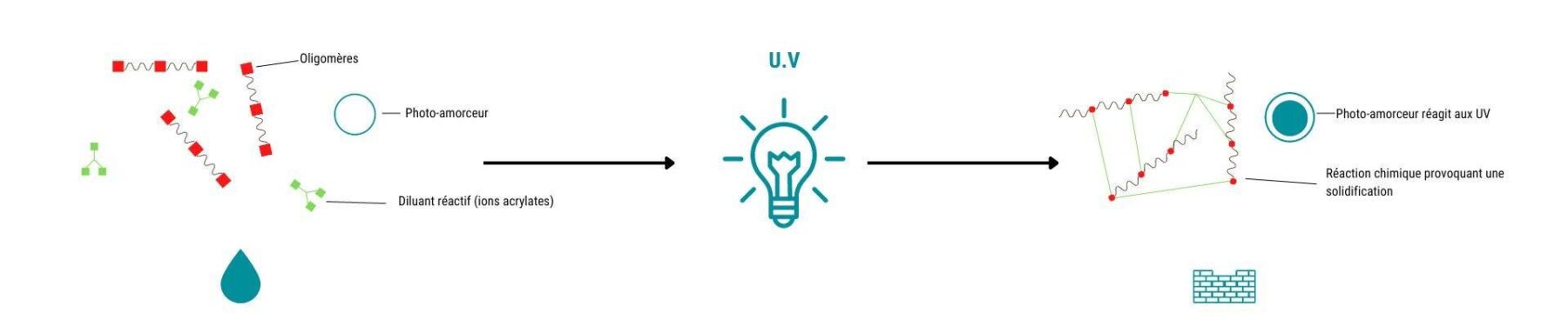 Qu'est-ce que la peinture UV ? 1 Photo amorceur 4abd0a2b